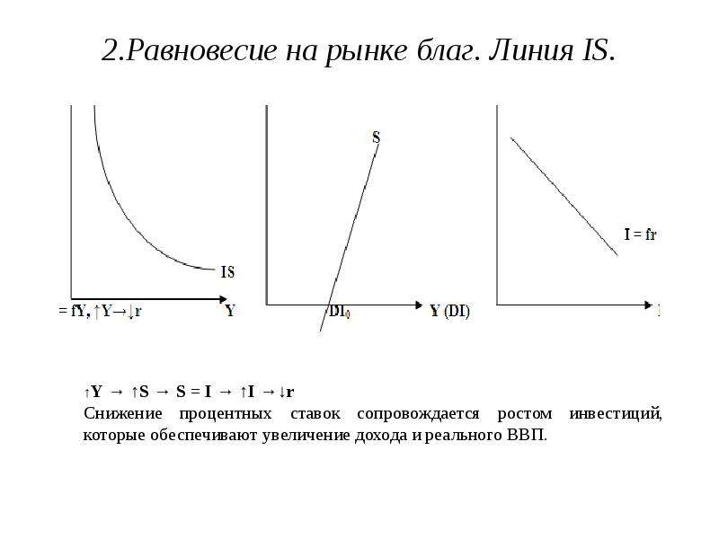 Равновесие на денежном рынке презентация