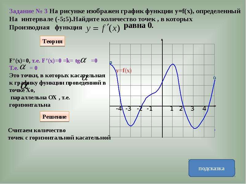 Убывание производной