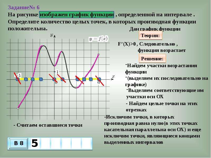 Точки возрастания производной функции