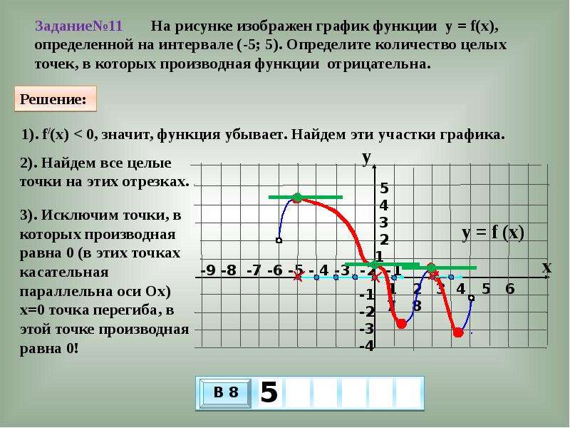 Точки возрастания производной функции