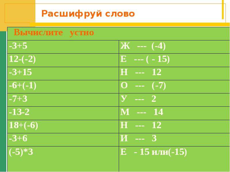 Найти произведение элементов массива целых чисел которые кратны 7 размерность массива 15 блок схема