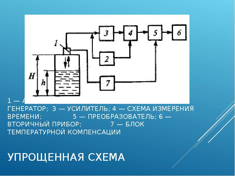 Измерительная схема ультразвукового уровнемера