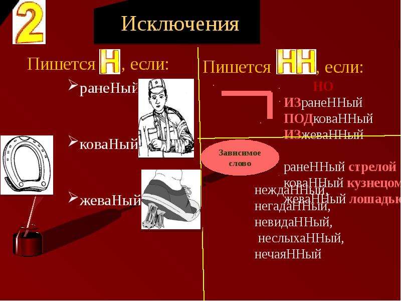 Ранены как пишется. Раненый как пишется. Раненный или раненый как пишется. Раненый или раненный как правильно писать. Раненного или раненого правописание.