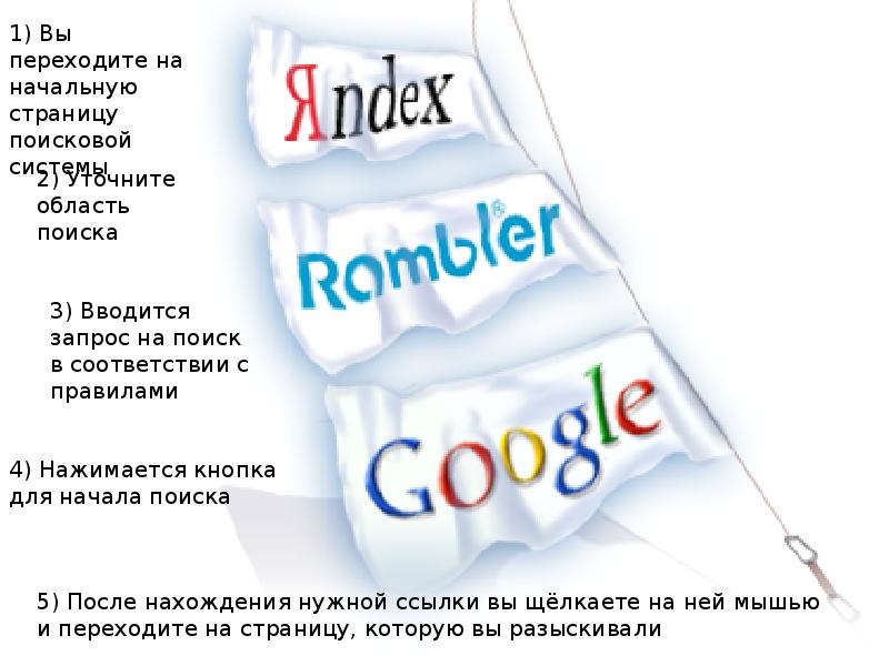 Поисковые системы интернета, слайд №3