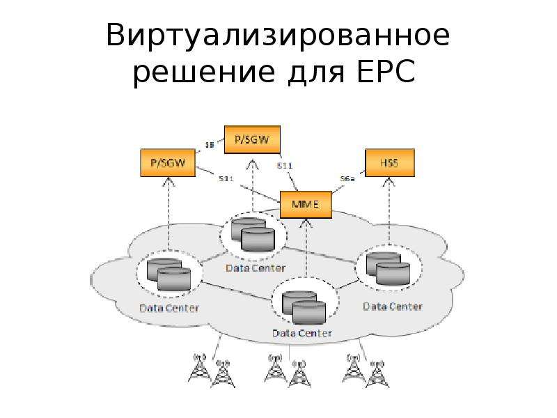 Сетевая виртуализация. Презентация Sdn виртуализация. Виртуализировали. Виртуализировали человека. Презентация Sdn перемаршрутизация.