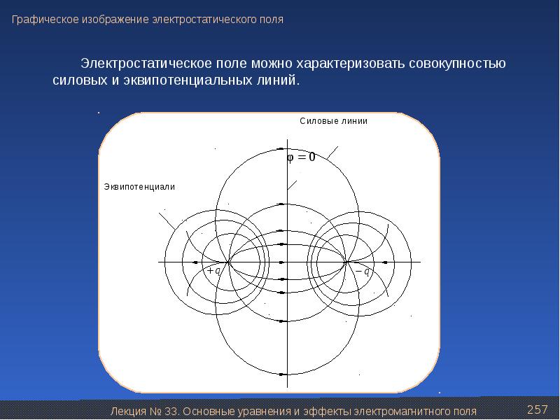 Поле графическое. Графическое изображение электростатического поля. Эквипотенциали и силовые линии. Графическое изображение элеектро. Графическое изображение электростатического поля силовые линии.