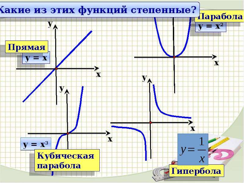 Тема 2 1. Степенная функция формула. Степенная функция парабола. Степенная функция функция формулы. Степенная функция 3.