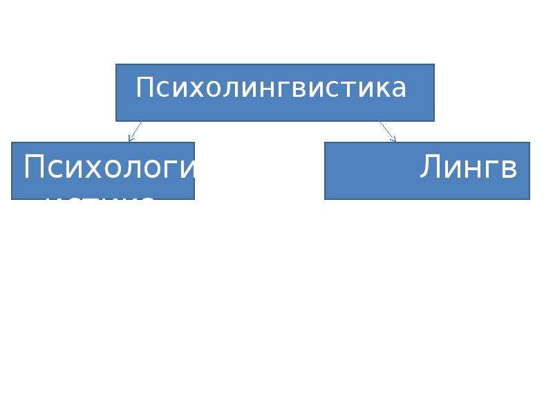 Психолингвистика картинки для презентации