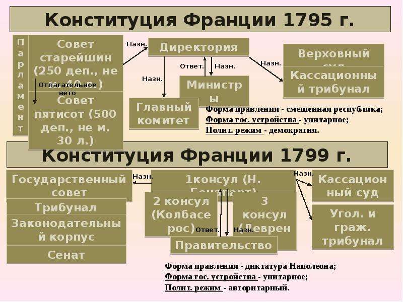 Древний период истории карелии таблица