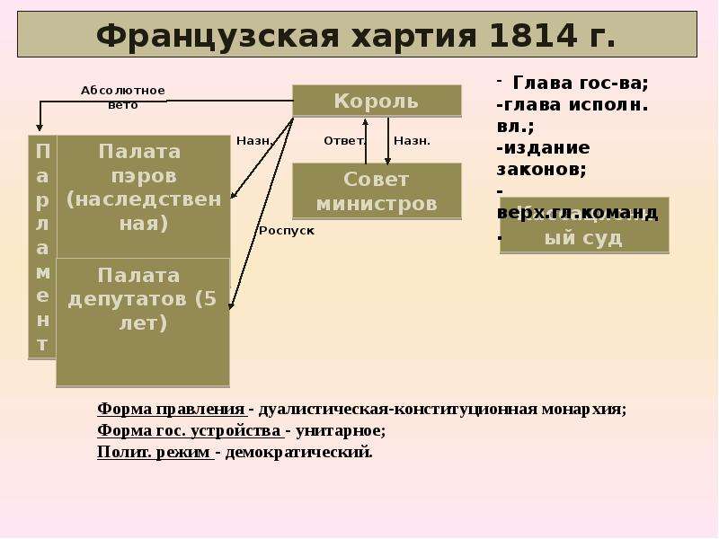 Государственный строй древнего