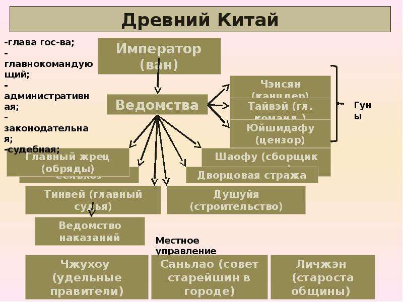 Устройство китайских