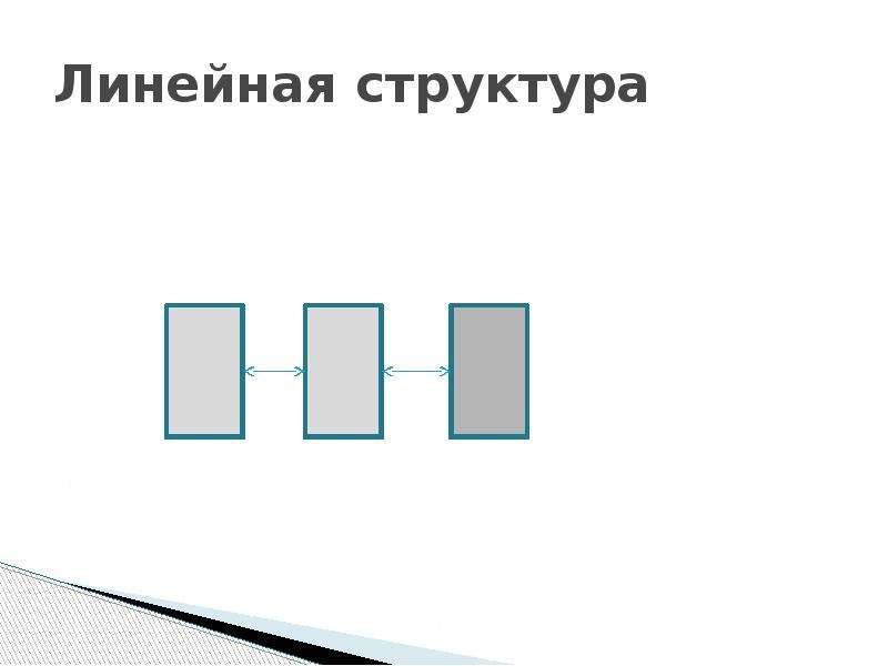 Линейная структура сайта. Линейная структура сайта картинка. Линейная структура города. Линейная структура картины.