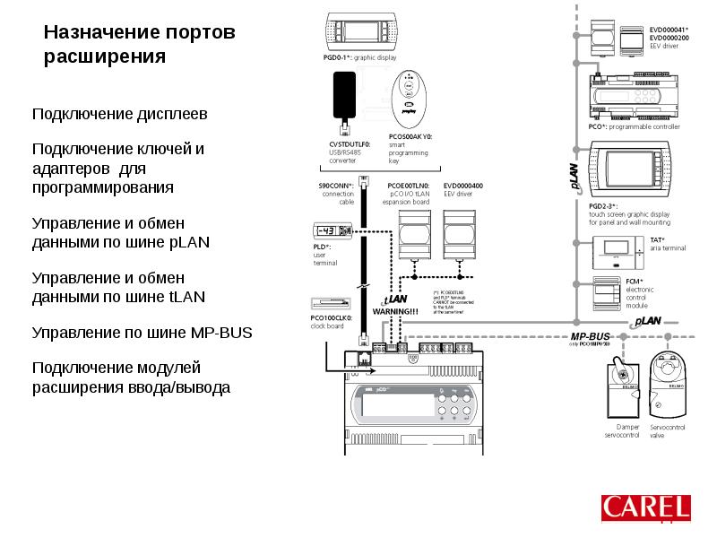 Carel схема подключения