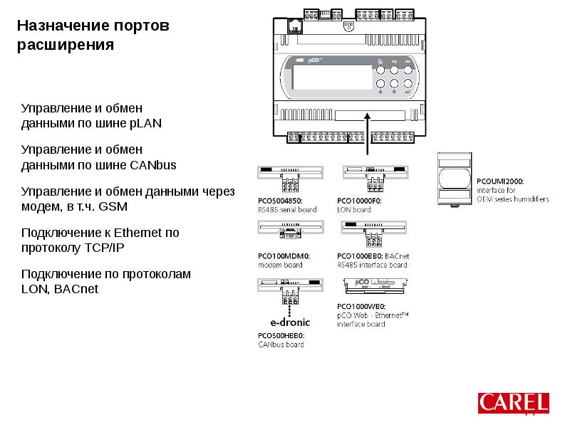 Схема подключения carel pco3