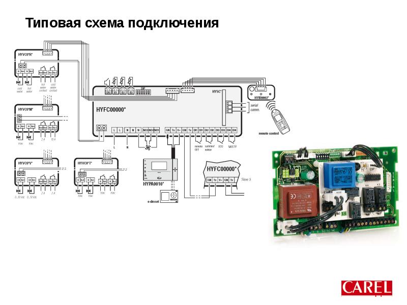 Схема подключения carel pcoxs