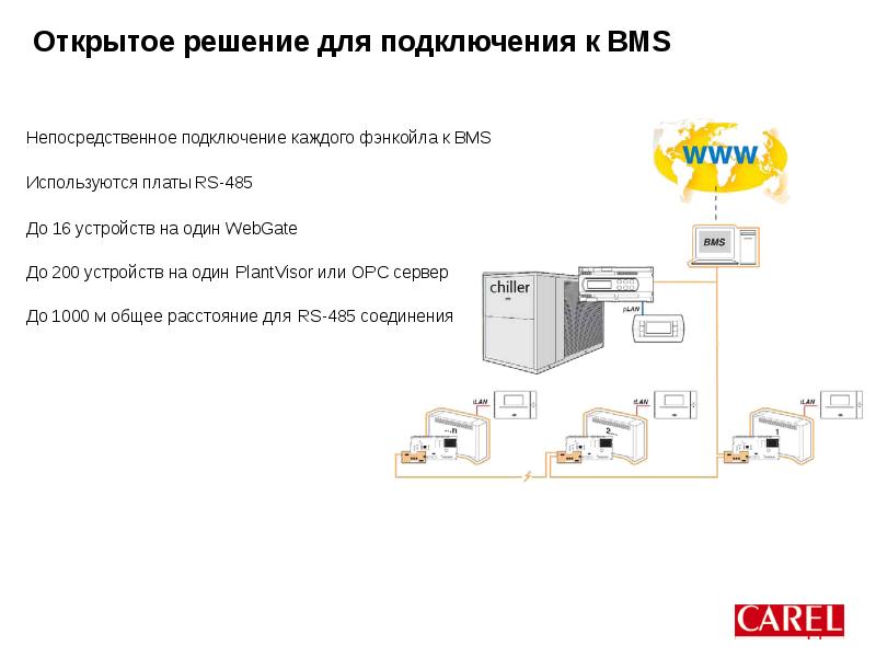 Carel pcoxs схема подключения