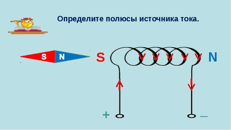 Задачи на правило правой руки 9 класс