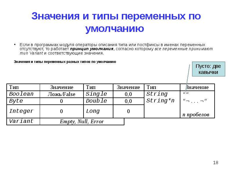 Переменные и типы данных