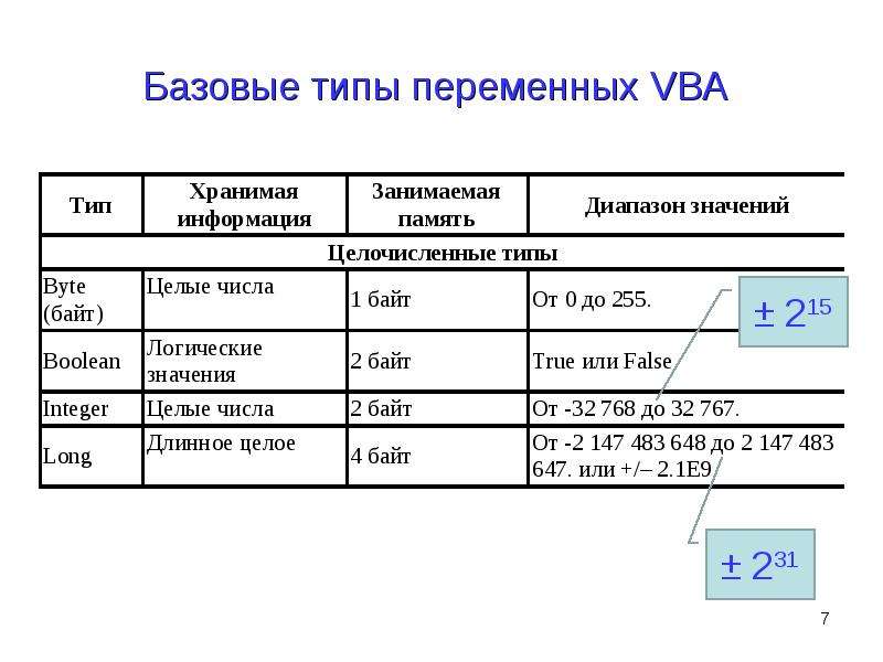 Варианты переменных. Vba типы переменных. Имена переменных типы данных. Типы выражений в Visual Basic. Типы переменных в программе.