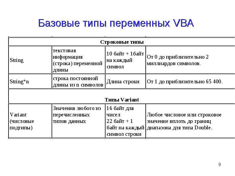 Перечислите типы размеров. Типы переменных в ВБА. Базовые типы переменных Visual Basic. Перечислите типы переменных. Типы данных vba.
