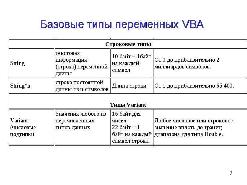 Описание переменных типы данных. Типы переменных в ВБА. Базовые типы переменных Visual Basic. Перечислите типы переменных. Типы данных vba.