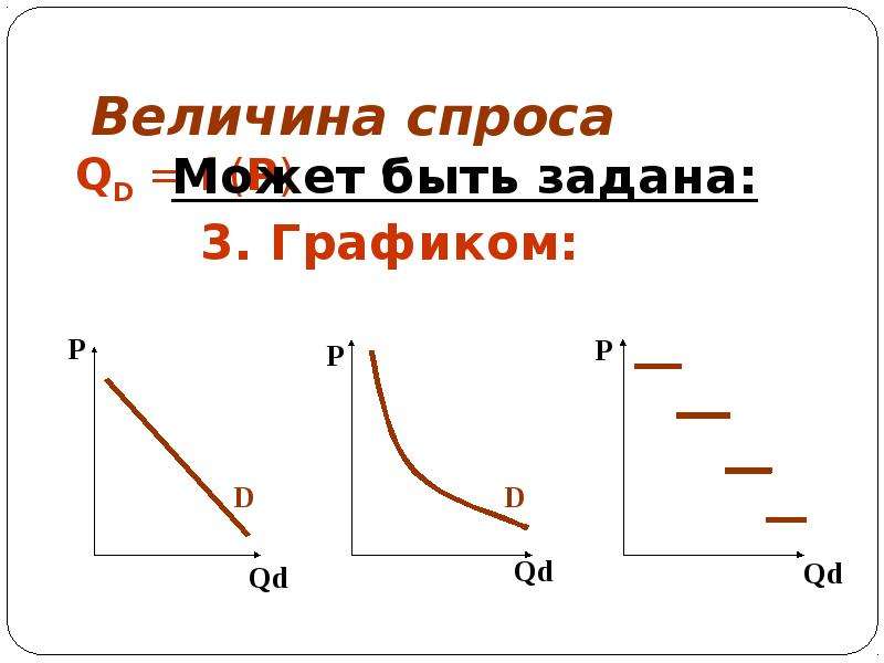 Оценка спроса. Величина спроса. Спрос и величина спроса. Объем и величина спроса. Спрос и величина спроса разница.