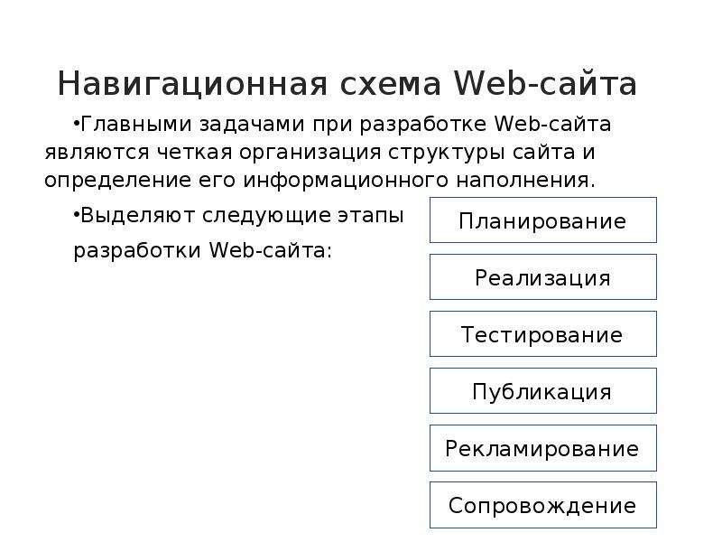 Разработка веб сайта москва определиться