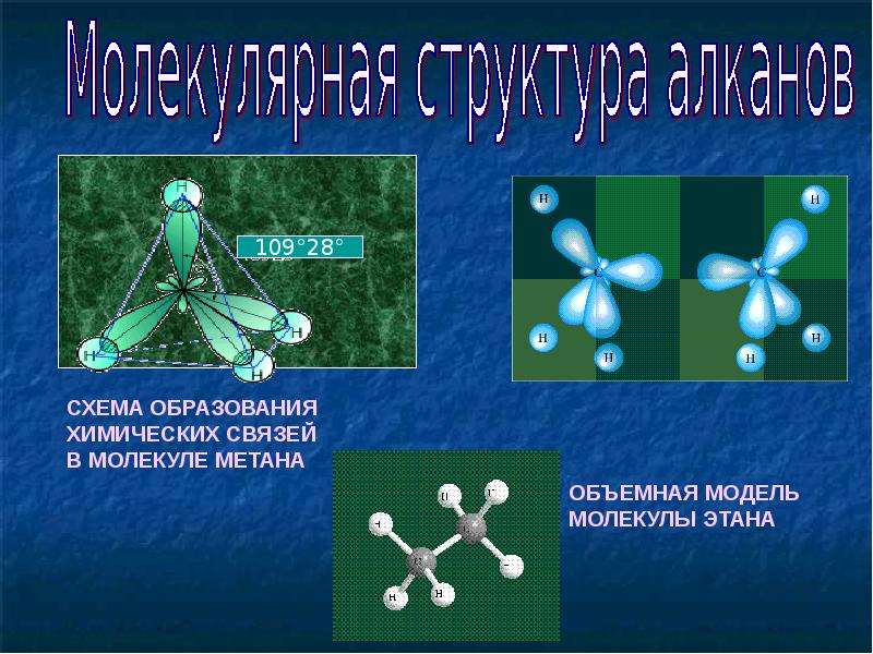 Химические превращения. Алканы в природе. Алканы Тип связи. Образование Сигма связей в алканах. Алканы картинки для презентации.