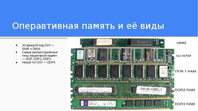 Типы оперативной. Памяти: Simm, DIMM, DDR, ddr2, ddr3, ddr4.. ОЗУ Simm и DIMM. SIM Оперативная память. Самые распространённые типы оперативной памяти.