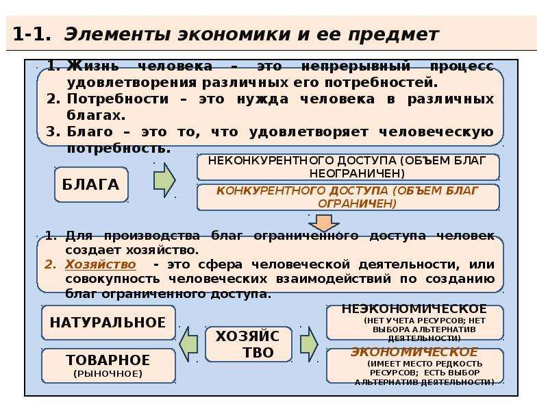 5 экономических элементов