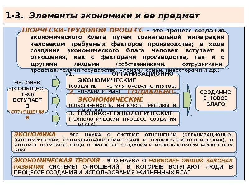 Функции экономических законов