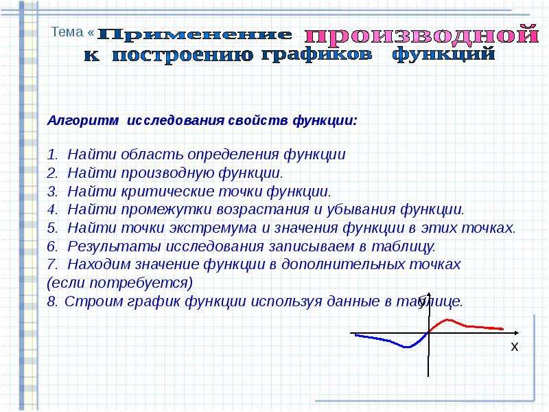 Презентация применение производной для исследования функций 10 класс мордкович