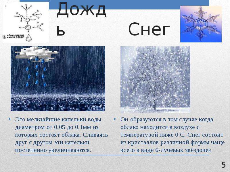 Какая температура у снега