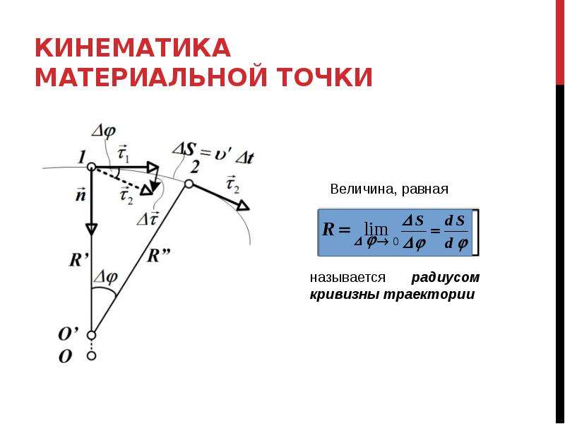 Кинематика физика 10 класс