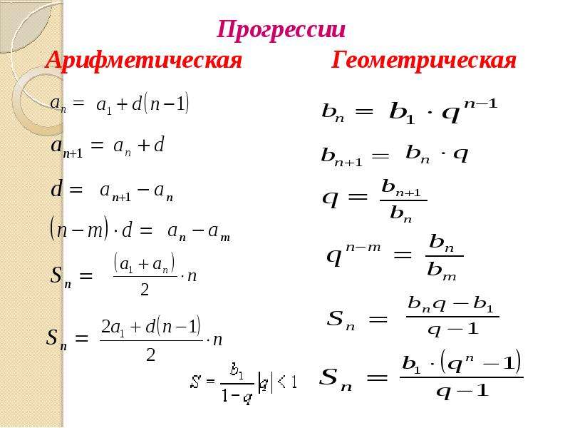 Известные прогрессии