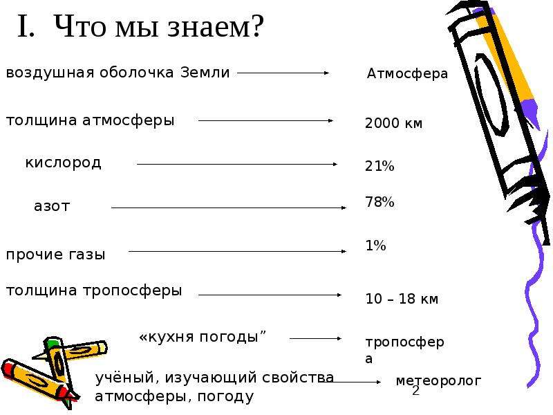 6 класс тепло в атмосфере презентация