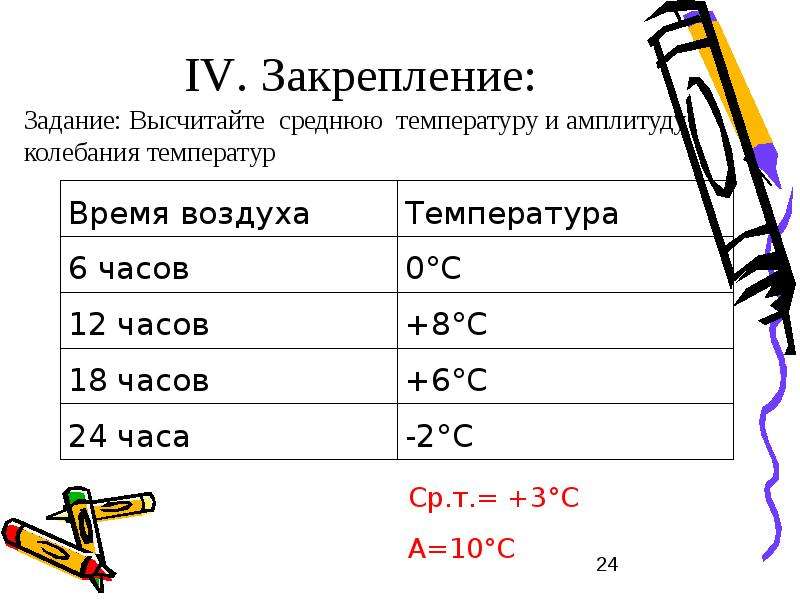 Температура алгоритм. Алгоритм определения средней температуры воздуха. Задачи на среднюю температуру 6 класс. Задания на температуру воздуха 6 класс. Показатели воздуха 6 класс.