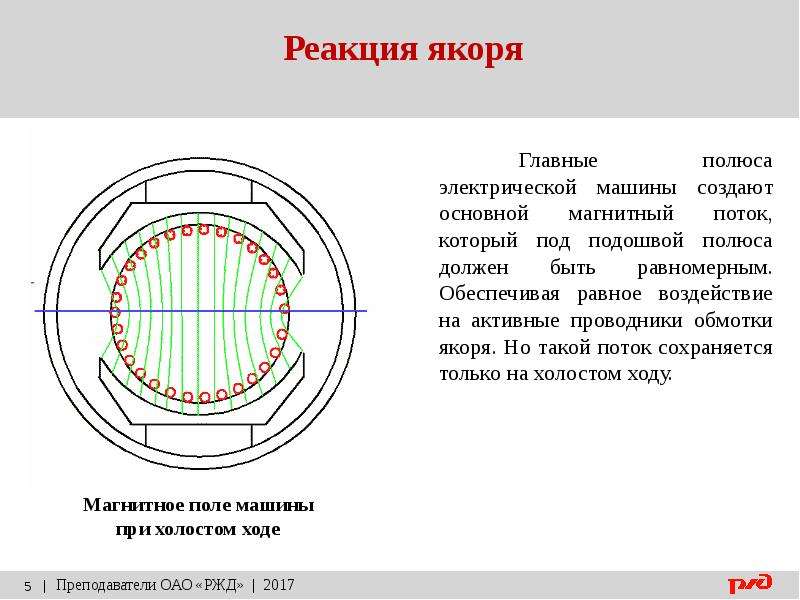 Магнитный основной. Физическая сущность реакции якоря. Главные полюсы в электрических машинах. Реакция якоря в электрических машинах. Магнитное поле машины. Реакция якоря..