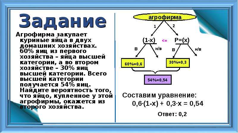 Вероятность агрофирма закупает куриные