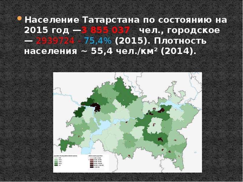 Население республики татарстан