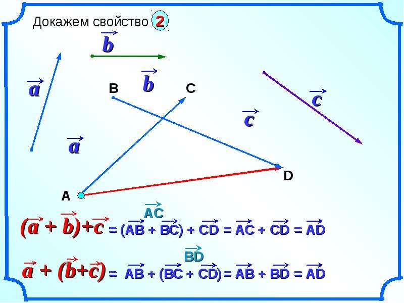 Сложение векторов рисунок