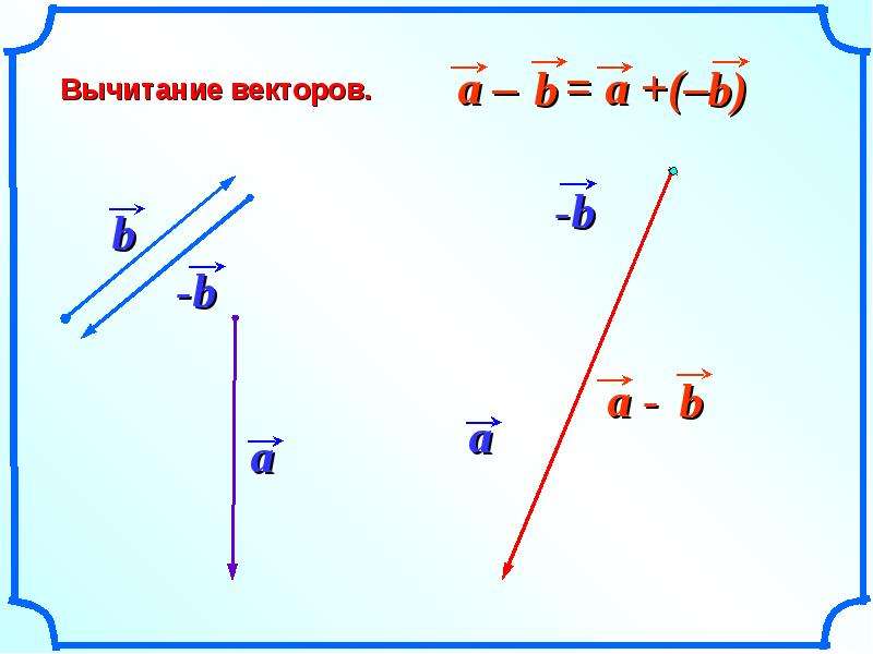 Сложение векторов презентация