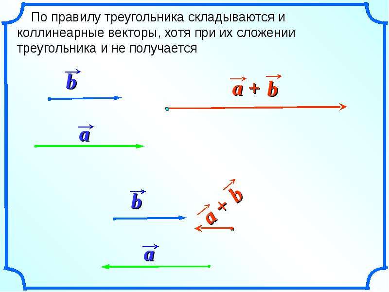 При каком m векторы коллинеарны. Сложение и вычитание коллинеарных векторов. Сложение коллинеарных векторов. Разность коллинеарных векторов. Вычитание коллинеарных векторов.