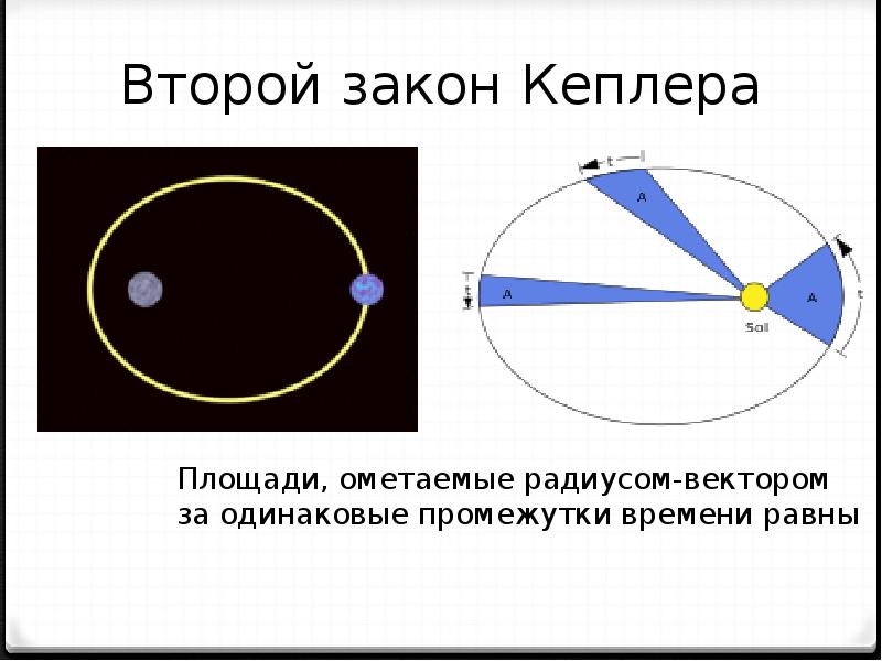 Первый закон кеплера презентация