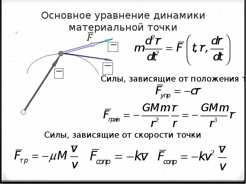 Формулы динамик. Основное дифференциальное уравнение динамики материальной точки. Динамика материальной точки формулы. Формула основного уравнения динамики. Основное уравнение динамики в векторной форме.