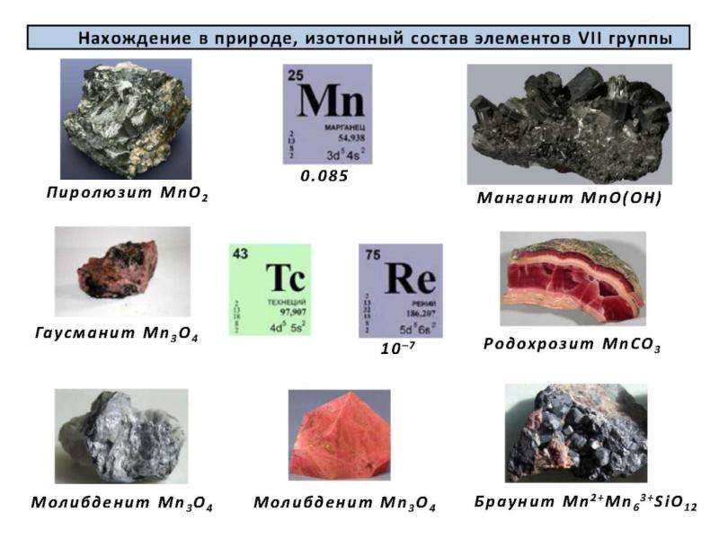 Марганец презентация по химии 11 класс