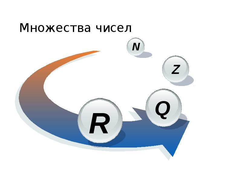 Урок действительные числа 10 класс