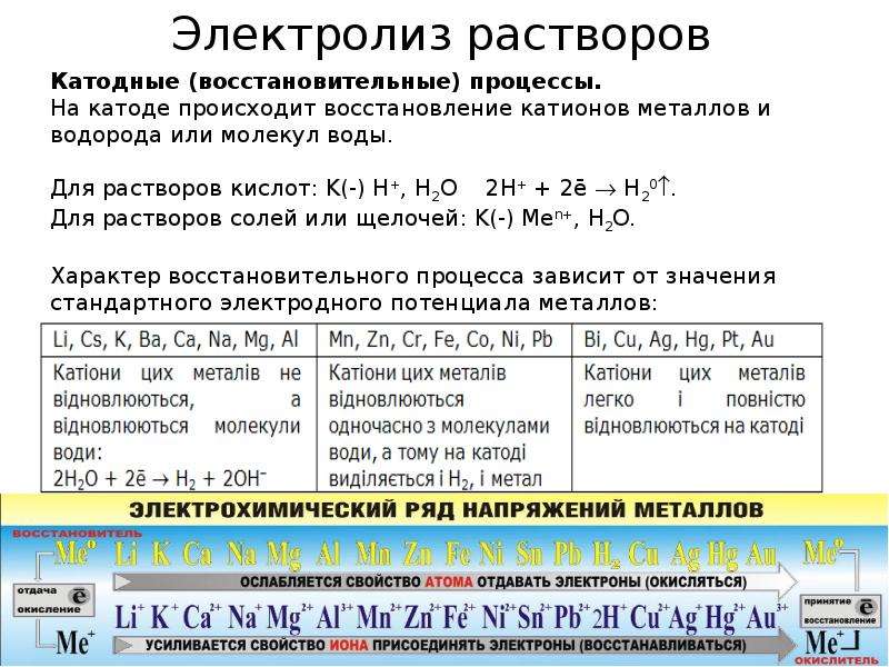 Электролиз растворов металлов