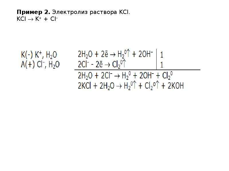 Схема электролиза feso4