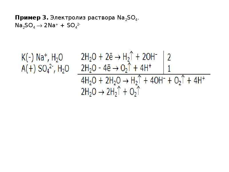 Напишите уравнения электролиза раствора